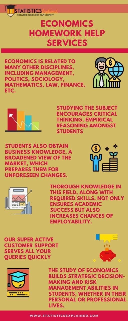 Economics-Homework-help-statisticsexplained