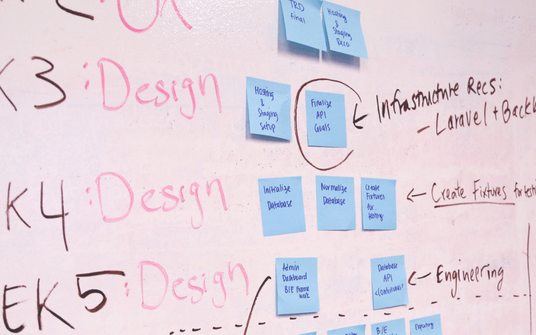 How Covid-19 Is Succeeding In Changing Plans For Students?